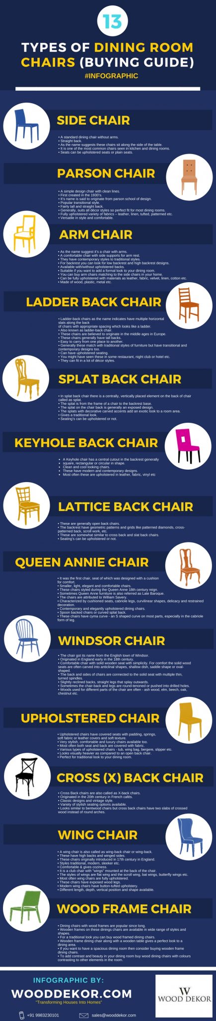 13 Types of Dining Chair (Buyers Guide) Infographic