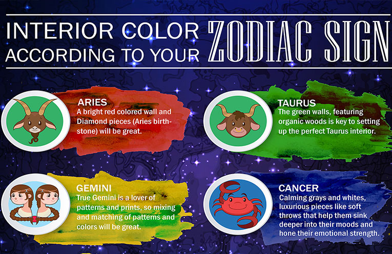 Interior Color According To Your Zodiac Sign (Infographic)